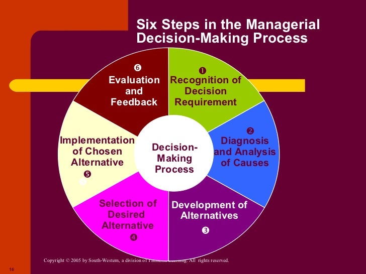 Chapter 9 managerial decision making