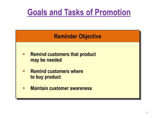 17
Goals and Tasks of Promotion
 Remind customers that product
may be needed
 Remind customers where
to buy product
 Maintain customer awareness
Reminder Objective
 