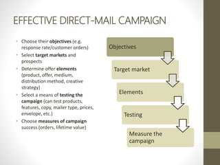 EFFECTIVE DIRECT-MAIL CAMPAIGN
• Choose their objectives (e.g.
response rate/customer orders)
• Select target markets and
prospects
• Determine offer elements
(product, offer, medium,
distribution method, creative
strategy)
• Select a means of testing the
campaign (can test products,
features, copy, mailer type, prices,
envelope, etc.)
• Choose measures of campaign
success (orders, lifetime value)
Objectives
Target market
Elements
Testing
Measure the
campaign
 
