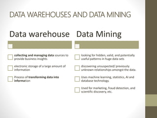 DATA WAREHOUSES AND DATA MINING
Data warehouse
collecting and managing data sources to
provide business insights
electronic storage of a large amount of
information
Process of transforming data into
information
Data Mining
looking for hidden, valid, and potentially
useful patterns in huge data sets
discovering unsuspected/ previously
unknown relationships amongst the data.
Uses machine learning, statistics, AI and
database technology.
Used for marketing, fraud detection, and
scientific discovery, etc.
 