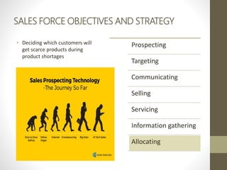 SALES FORCE OBJECTIVES AND STRATEGY
• Deciding which customers will
get scarce products during
product shortages
Prospecting
Targeting
Communicating
Selling
Servicing
Information gathering
Allocating
 