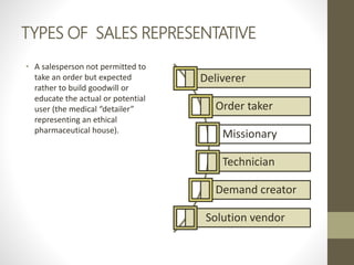 TYPES OF SALES REPRESENTATIVE
• A salesperson not permitted to
take an order but expected
rather to build goodwill or
educate the actual or potential
user (the medical “detailer”
representing an ethical
pharmaceutical house).
Deliverer
Order taker
Missionary
Technician
Demand creator
Solution vendor
 
