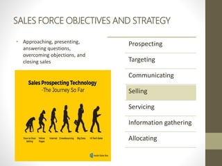 SALES FORCE OBJECTIVES AND STRATEGY
• Approaching, presenting,
answering questions,
overcoming objections, and
closing sales
Prospecting
Targeting
Communicating
Selling
Servicing
Information gathering
Allocating
 