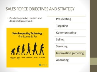 SALES FORCE OBJECTIVES AND STRATEGY
• Conducting market research and
doing intelligence work
Prospecting
Targeting
Communicating
Selling
Servicing
Information gathering
Allocating
 
