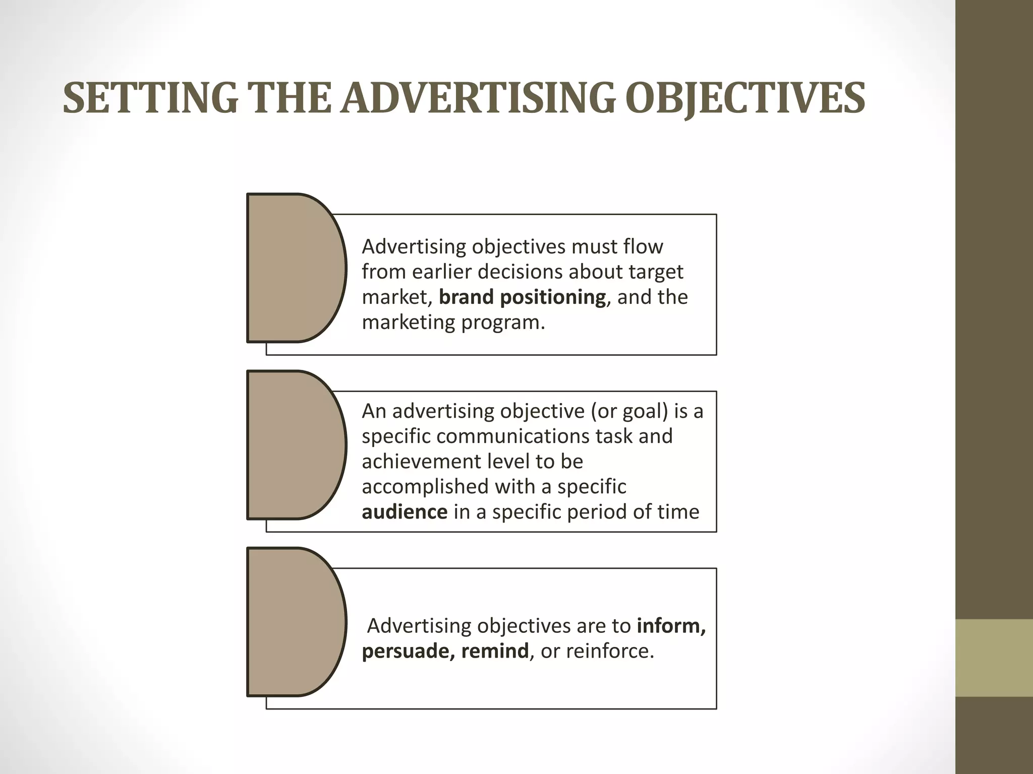 SETTING THE ADVERTISINGOBJECTIVES
Advertising objectives must flow
from earlier decisions about target
market, brand positioning, and the
marketing program.
An advertising objective (or goal) is a
specific communications task and
achievement level to be
accomplished with a specific
audience in a specific period of time
Advertising objectives are to inform,
persuade, remind, or reinforce.
 