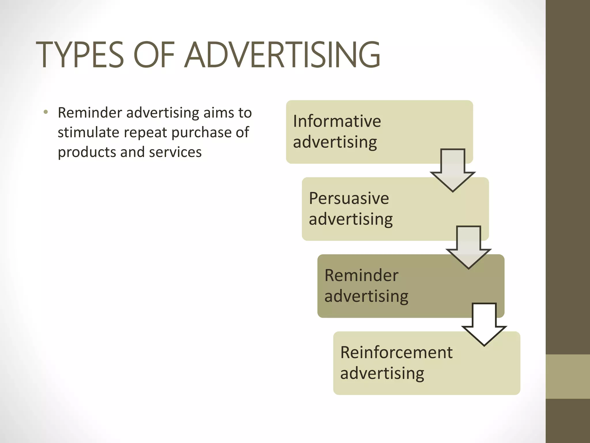 TYPES OF ADVERTISING
• Reminder advertising aims to
stimulate repeat purchase of
products and services
Informative
advertising
Persuasive
advertising
Reminder
advertising
Reinforcement
advertising
 