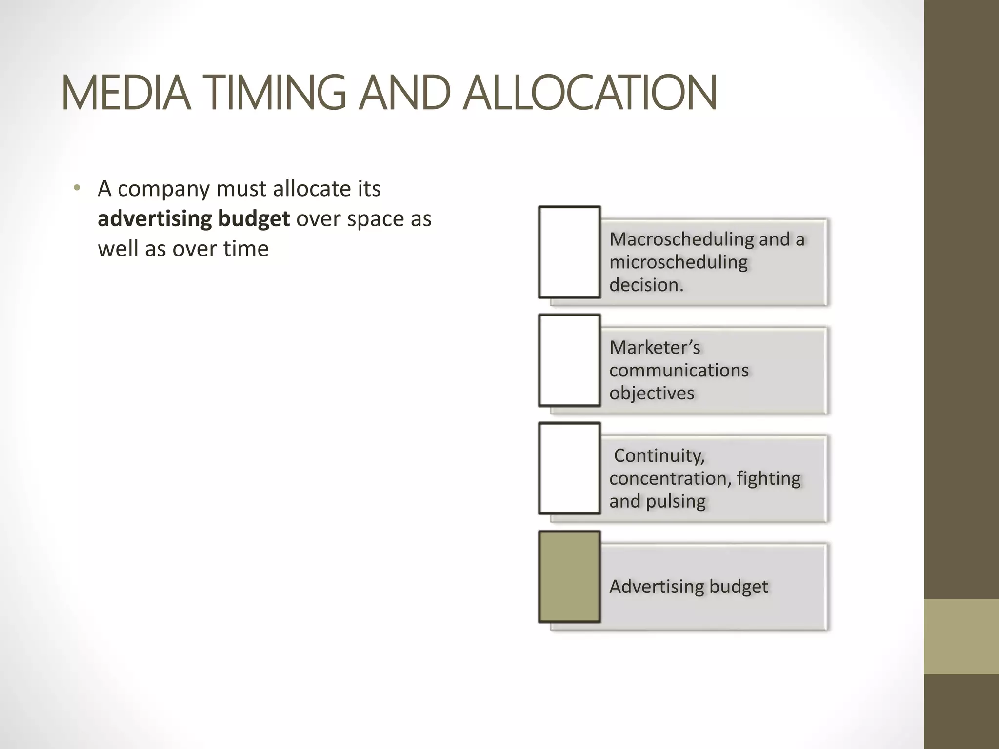 MEDIA TIMING AND ALLOCATION
• A company must allocate its
advertising budget over space as
well as over time Macroscheduling and a
microscheduling
decision.
Marketer’s
communications
objectives
Continuity,
concentration, fighting
and pulsing
Advertising budget
 
