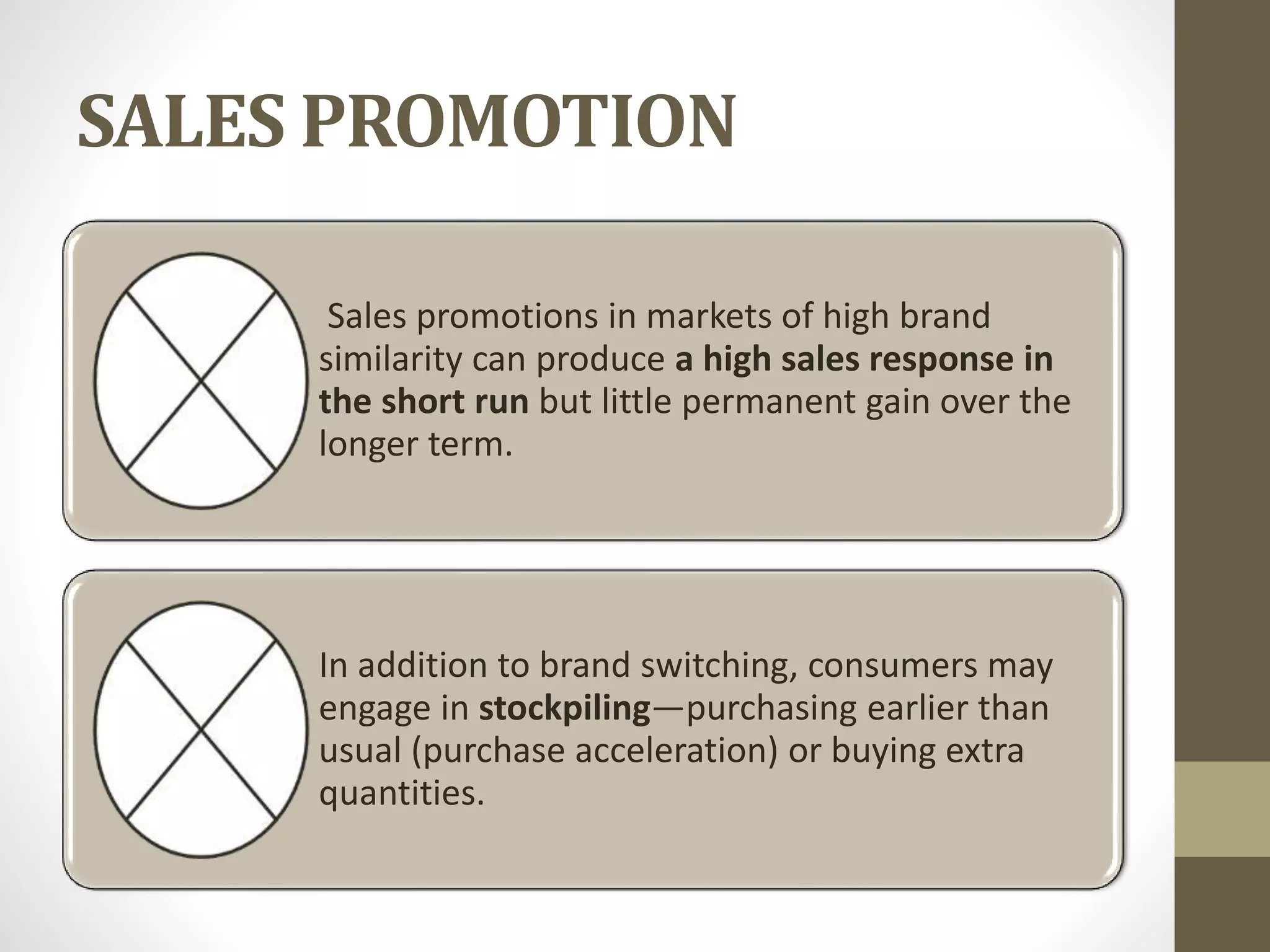 SALES PROMOTION
Sales promotions in markets of high brand
similarity can produce a high sales response in
the short run but little permanent gain over the
longer term.
In addition to brand switching, consumers may
engage in stockpiling—purchasing earlier than
usual (purchase acceleration) or buying extra
quantities.
 