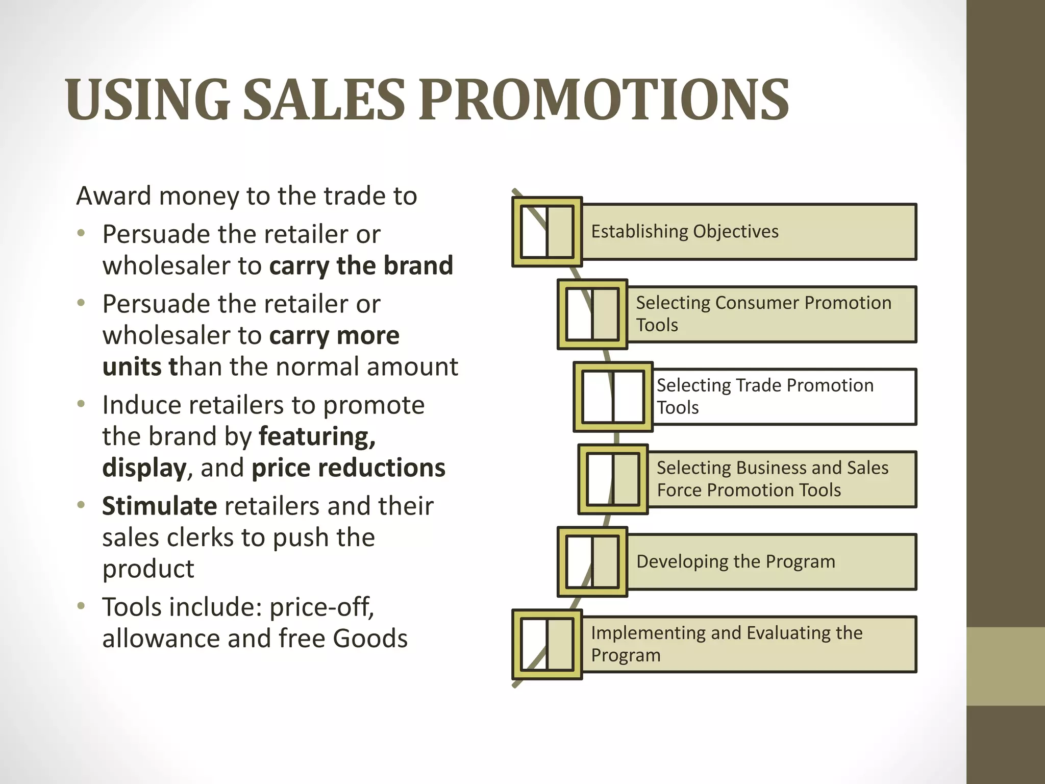 USING SALES PROMOTIONS
Award money to the trade to
• Persuade the retailer or
wholesaler to carry the brand
• Persuade the retailer or
wholesaler to carry more
units than the normal amount
• Induce retailers to promote
the brand by featuring,
display, and price reductions
• Stimulate retailers and their
sales clerks to push the
product
• Tools include: price-off,
allowance and free Goods
Establishing Objectives
Selecting Consumer Promotion
Tools
Selecting Trade Promotion
Tools
Selecting Business and Sales
Force Promotion Tools
Developing the Program
Implementing and Evaluating the
Program
 