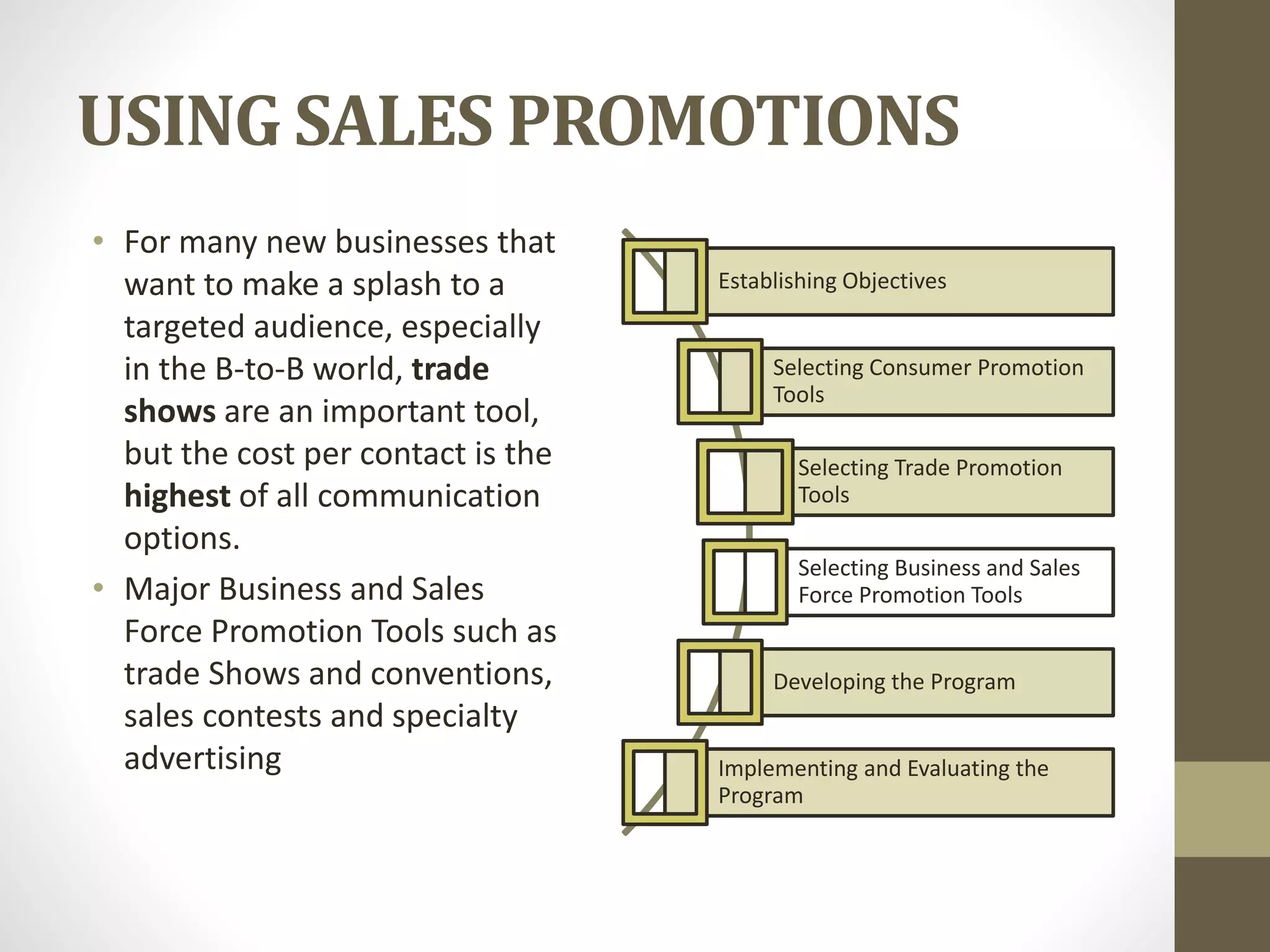 USING SALES PROMOTIONS
• For many new businesses that
want to make a splash to a
targeted audience, especially
in the B-to-B world, trade
shows are an important tool,
but the cost per contact is the
highest of all communication
options.
• Major Business and Sales
Force Promotion Tools such as
trade Shows and conventions,
sales contests and specialty
advertising
Establishing Objectives
Selecting Consumer Promotion
Tools
Selecting Trade Promotion
Tools
Selecting Business and Sales
Force Promotion Tools
Developing the Program
Implementing and Evaluating the
Program
 