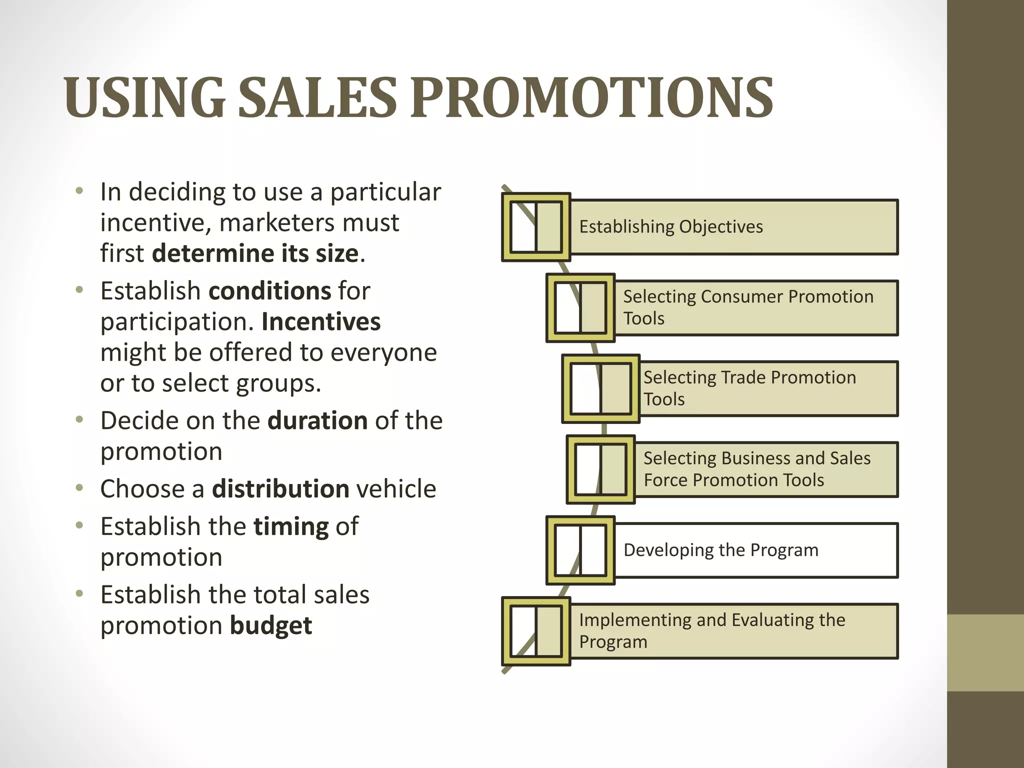 USING SALES PROMOTIONS
• In deciding to use a particular
incentive, marketers must
first determine its size.
• Establish conditions for
participation. Incentives
might be offered to everyone
or to select groups.
• Decide on the duration of the
promotion
• Choose a distribution vehicle
• Establish the timing of
promotion
• Establish the total sales
promotion budget
Establishing Objectives
Selecting Consumer Promotion
Tools
Selecting Trade Promotion
Tools
Selecting Business and Sales
Force Promotion Tools
Developing the Program
Implementing and Evaluating the
Program
 
