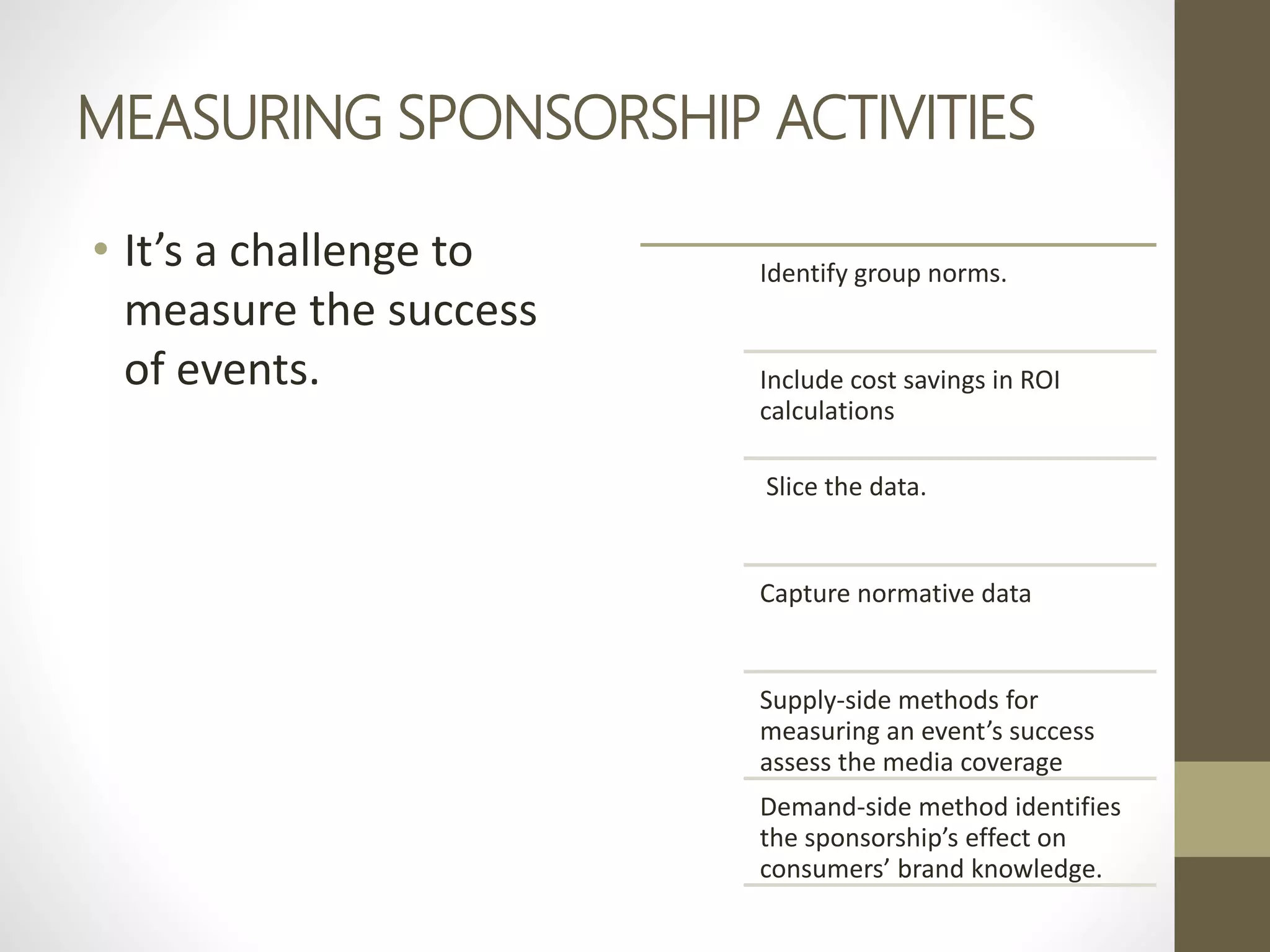 MEASURING SPONSORSHIP ACTIVITIES
• It’s a challenge to
measure the success
of events.
Identify group norms.
Include cost savings in ROI
calculations
Slice the data.
Capture normative data
Supply-side methods for
measuring an event’s success
assess the media coverage
Demand-side method identifies
the sponsorship’s effect on
consumers’ brand knowledge.
 