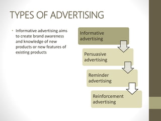 TYPES OF ADVERTISING
• Informative advertising aims
to create brand awareness
and knowledge of new
products or new features of
existing products
Informative
advertising
Persuasive
advertising
Reminder
advertising
Reinforcement
advertising
 