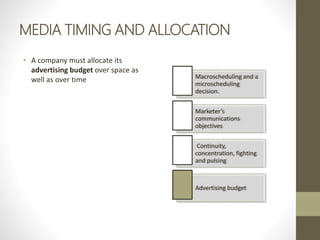 MEDIA TIMING AND ALLOCATION
• A company must allocate its
advertising budget over space as
well as over time Macroscheduling and a
microscheduling
decision.
Marketer’s
communications
objectives
Continuity,
concentration, fighting
and pulsing
Advertising budget
 