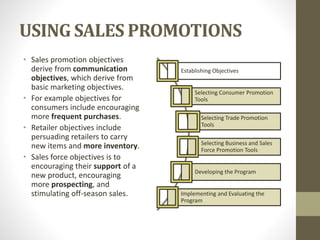 USING SALES PROMOTIONS
• Sales promotion objectives
derive from communication
objectives, which derive from
basic marketing objectives.
• For example objectives for
consumers include encouraging
more frequent purchases.
• Retailer objectives include
persuading retailers to carry
new items and more inventory.
• Sales force objectives is to
encouraging their support of a
new product, encouraging
more prospecting, and
stimulating off-season sales.
Establishing Objectives
Selecting Consumer Promotion
Tools
Selecting Trade Promotion
Tools
Selecting Business and Sales
Force Promotion Tools
Developing the Program
Implementing and Evaluating the
Program
 