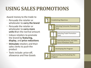 USING SALES PROMOTIONS
Award money to the trade to
• Persuade the retailer or
wholesaler to carry the brand
• Persuade the retailer or
wholesaler to carry more
units than the normal amount
• Induce retailers to promote
the brand by featuring,
display, and price reductions
• Stimulate retailers and their
sales clerks to push the
product
• Tools include: price-off,
allowance and free Goods
Establishing Objectives
Selecting Consumer Promotion
Tools
Selecting Trade Promotion
Tools
Selecting Business and Sales
Force Promotion Tools
Developing the Program
Implementing and Evaluating the
Program
 