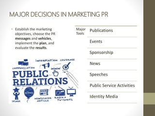 MAJOR DECISIONS IN MARKETING PR
• Establish the marketing
objectives, choose the PR
messages and vehicles,
implement the plan, and
evaluate the results.
Major
Tools
Publications
Events
Sponsorship
News
Speeches
Public Service Activities
Identity Media
 