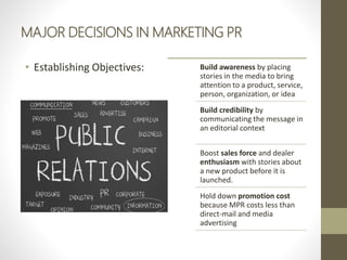 MAJOR DECISIONS IN MARKETING PR
• Establishing Objectives: Build awareness by placing
stories in the media to bring
attention to a product, service,
person, organization, or idea
Build credibility by
communicating the message in
an editorial context
Boost sales force and dealer
enthusiasm with stories about
a new product before it is
launched.
Hold down promotion cost
because MPR costs less than
direct-mail and media
advertising
 