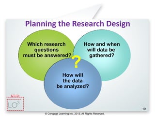 © Cengage Learning Inc. 2013. All Rights Reserved.
19
Planning the Research Design
Which research
questions
must be answered?
How and when
will data be
gathered?
How will
the data
be analyzed?
?
3
 