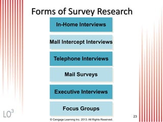© Cengage Learning Inc. 2013. All Rights Reserved.
23
Forms of Survey Research
Focus Groups
Executive Interviews
Mail Surveys
Telephone Interviews
Mall Intercept Interviews
In-Home Interviews
3
 