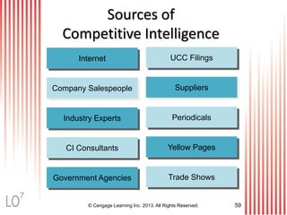 © Cengage Learning Inc. 2013. All Rights Reserved. 59
Sources of
Competitive Intelligence
Internet
Company Salespeople
Industry Experts
CI Consultants
Government Agencies
UCC Filings
Suppliers
Periodicals
Yellow Pages
Trade Shows
7
 