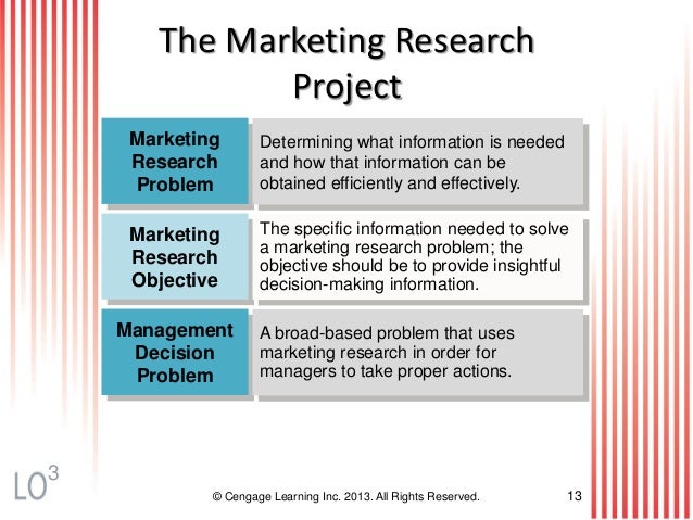 marketing research determines mamanement decision problem Marketing research chapter 2 you have to determine who the definition the process of defining the management-decision problem and the marketing research. marketing research determines mamanement decision problem Marketing research chapter 2 you have to determine who the definition the process of defining the management-decision problem and the marketing research.