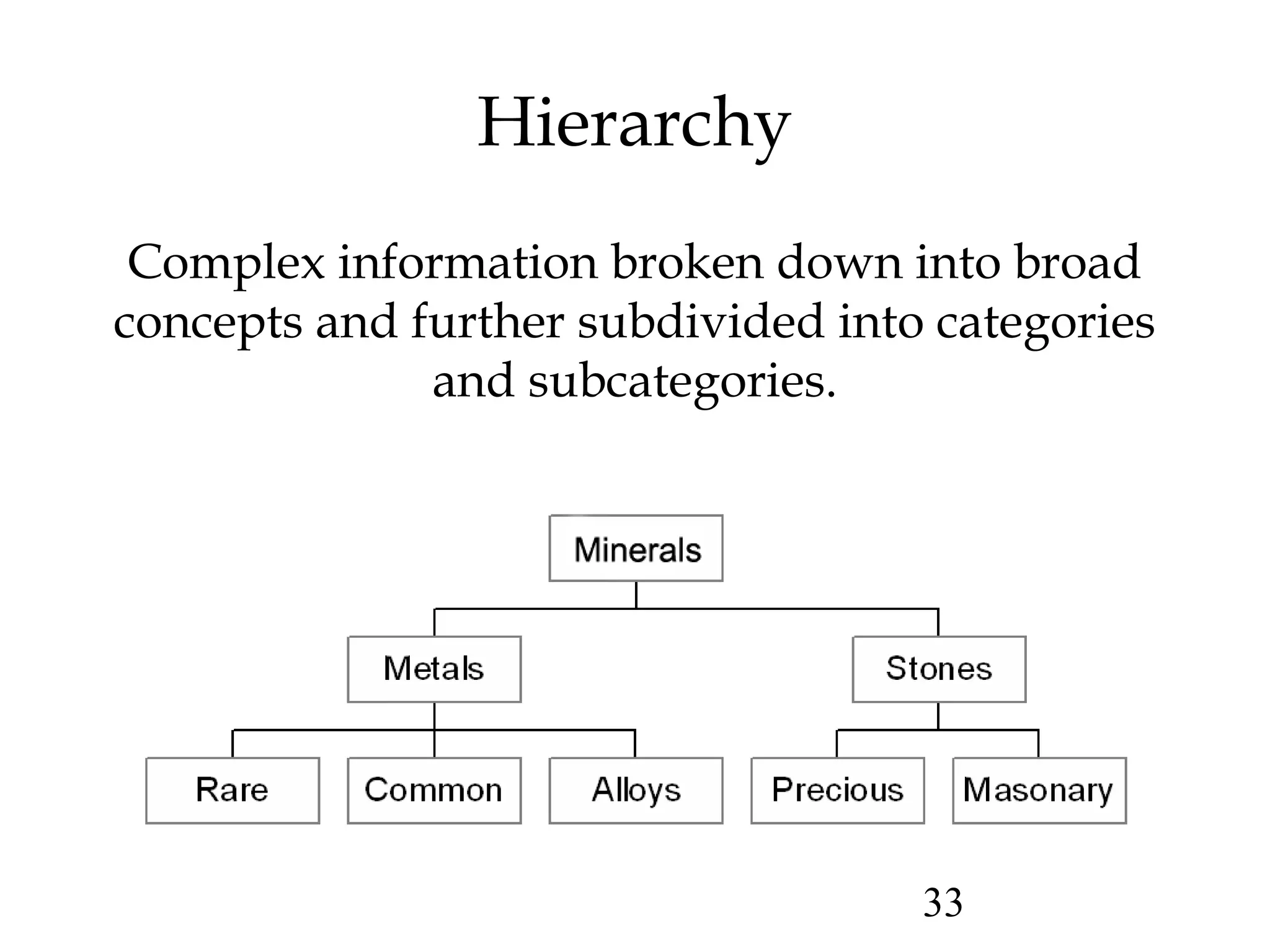 33
Hierarchy
Complex information broken down into broad
concepts and further subdivided into categories
and subcategories.
 