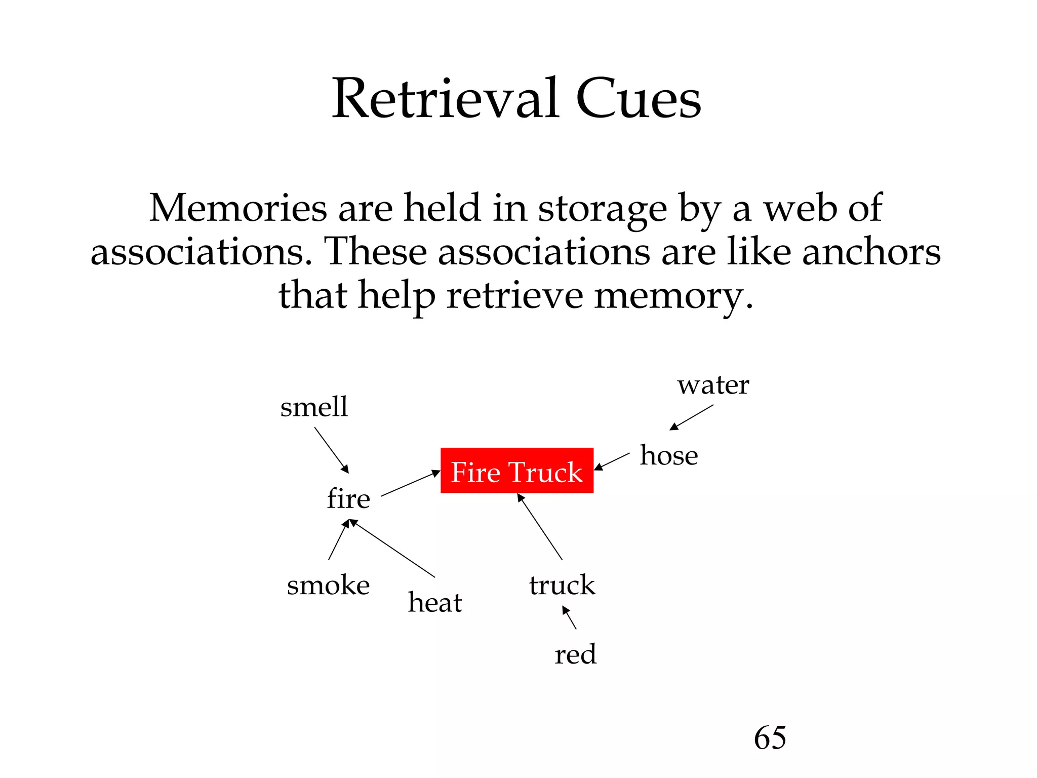 65
Retrieval Cues
Memories are held in storage by a web of
associations. These associations are like anchors
that help retrieve memory.
Fire Truck
truck
red
fire
heat
smoke
smell
water
hose
 