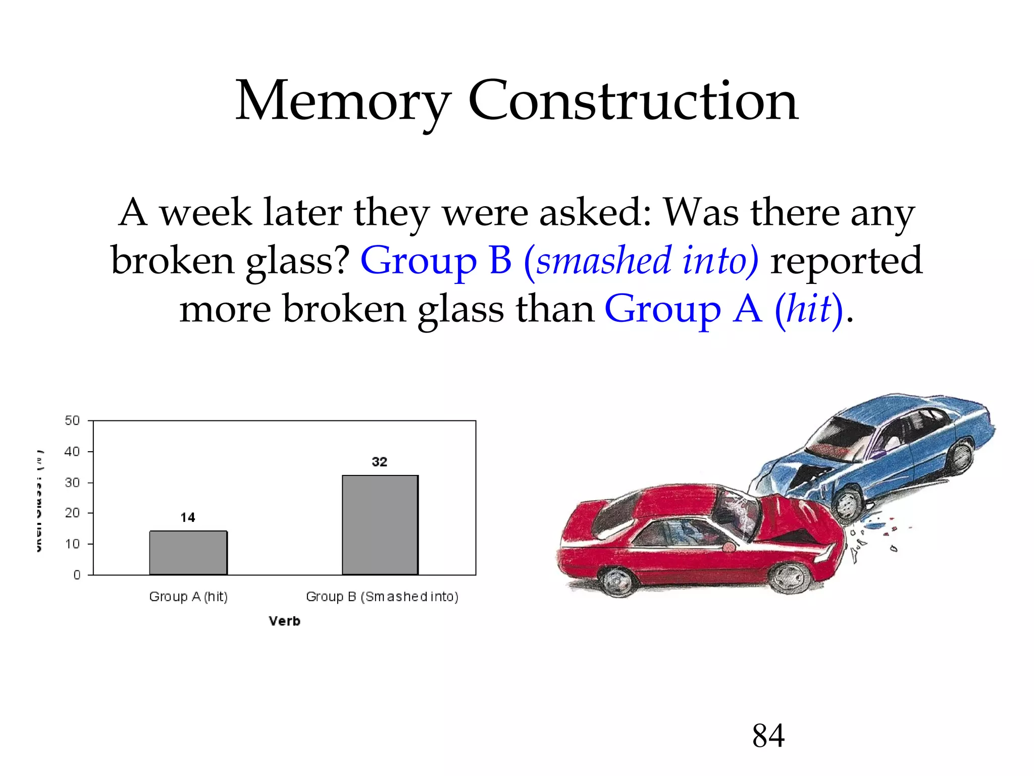84
Memory Construction
A week later they were asked: Was there any
broken glass? Group B (smashed into) reported
more broken glass than Group A (hit).
 