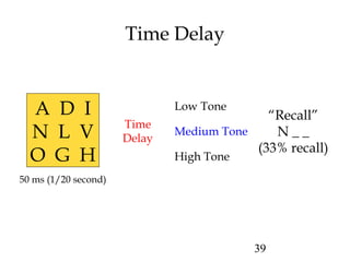 39
Time Delay
“Recall”
N _ _
(33% recall)
Time
Delay
50 ms (1/20 second)
A D I
N L V
O G H
Low Tone
Medium Tone
High Tone
 