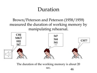 46
Duration
Brown/Peterson and Peterson (1958/1959)
measured the duration of working memory by
manipulating rehearsal.
CH??
The duration of the working memory is about 20
sec.
CHJ
MKT
HIJ
547
547
544
541
…
 