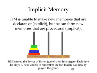 59
Implicit Memory
HM learned the Tower of Hanoi (game) after his surgery. Each time
he plays it, he is unable to remember the fact that he has already
played the game.
HM is unable to make new memories that are
declarative (explicit), but he can form new
memories that are procedural (implicit).
CBA
 