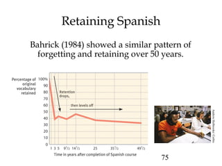 75
Retaining Spanish
Bahrick (1984) showed a similar pattern of
forgetting and retaining over 50 years.
AndrewHolbrooke/Corbis
 
