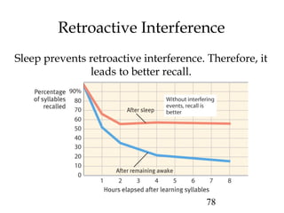 78
Retroactive Interference
Sleep prevents retroactive interference. Therefore, it
leads to better recall.
 