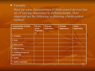      Example:
      Here are some characteristics of birth-control devices that
      are of varying importance to differ...