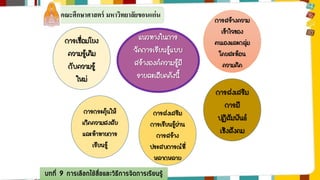 คณะศึกษาศาสตร์ มหาวิทยาลัยขอนแก่น 
แนวทางในการ 
จัดการเรียนรู้แบบ 
สร้างองค์ความรู้มี 
รายละเอียดดังนี้ 
การเชื่อมโยง 
ความรู้เดิม 
กับความรู้ 
ใหม่ 
การกระตุ้นให้ 
เกิดความสงสัย 
และท้าทายการ 
เรียนรู้ 
การส่งเสริม 
การเรียนรู้ผ่าน 
การสร้าง 
ประสบการณ์ที่ 
หลากหลาย 
บทที่ 9 การเลือกใช้สื่อและวิธีการจัดการเรียนรู้ 
การสร้างความ 
เข้าใจของ 
ตนเองและกลุ่ม 
โดยสะท้อน 
ความคิด 
การส่งเสริม 
การมี 
ปฏิสัมพันธ์ 
เชิงสังคม 
 