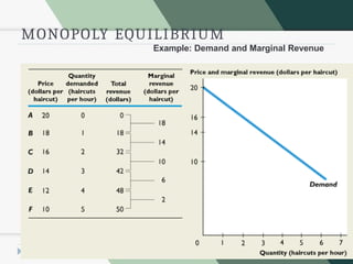 CHAPTER 9MONOPOLY for basic microeconomics.pptx