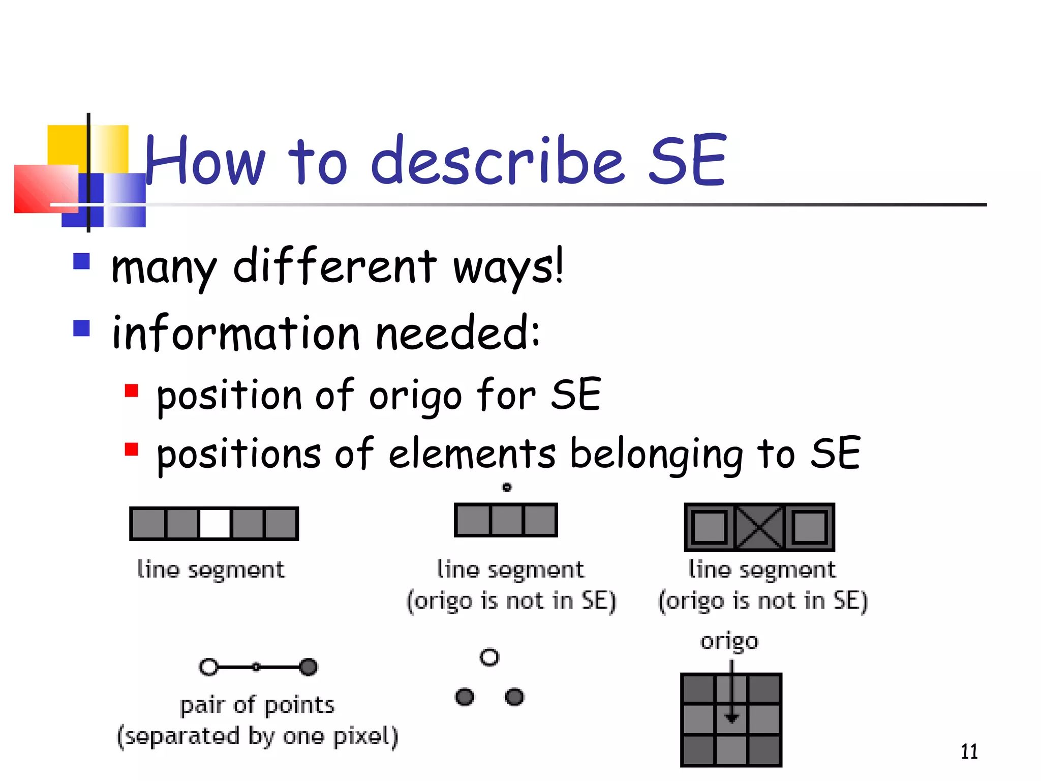 How to describe SE
 many different ways!
 information needed:
 position of origo for SE
 positions of elements belonging to SE
11
 