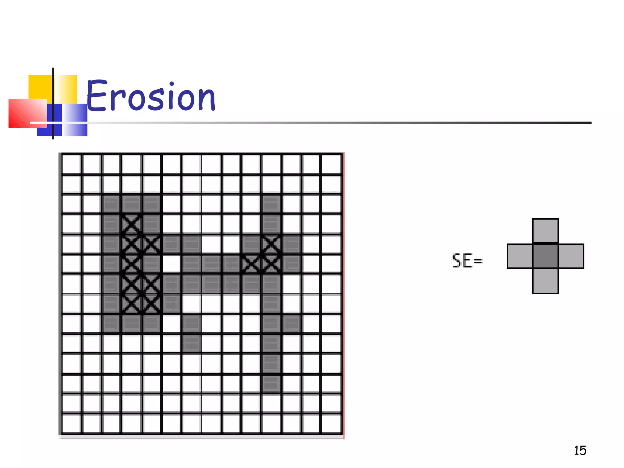 Erosion
15
 