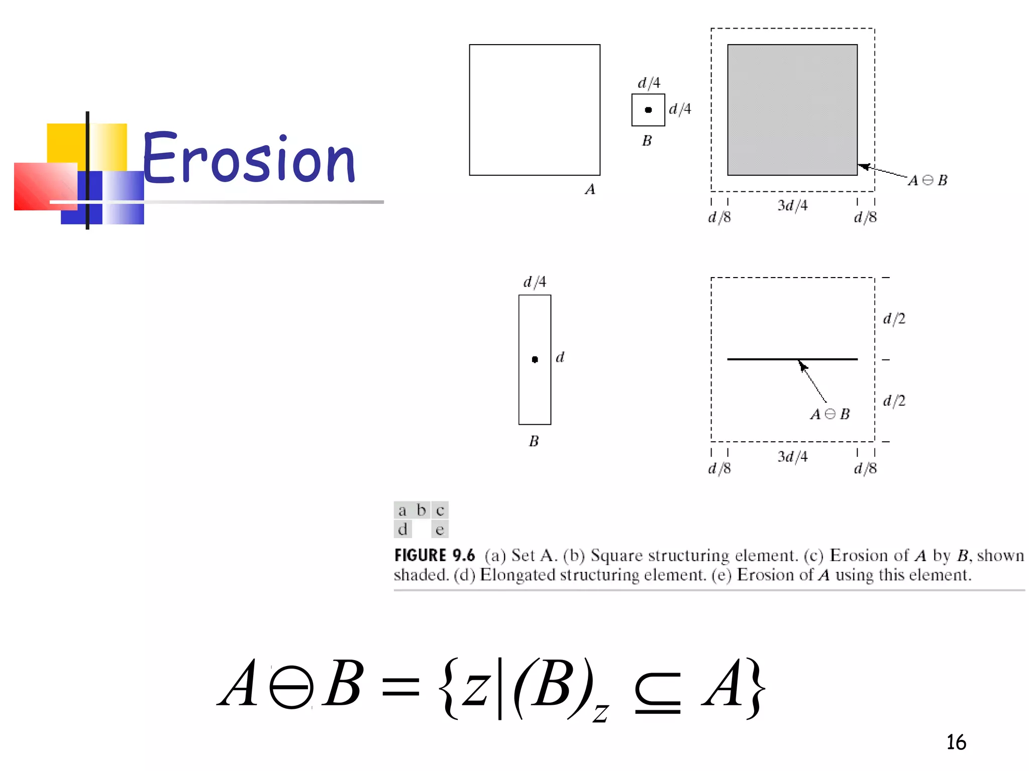 16
Erosion
}{ Az|(B)BA z ⊆=−
 