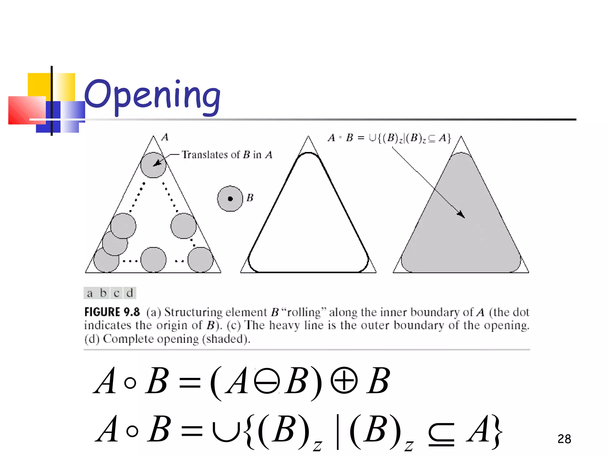 28
Opening
BBABA ⊕−= )(
})(|){( ABBBA zz ⊆∪=
 