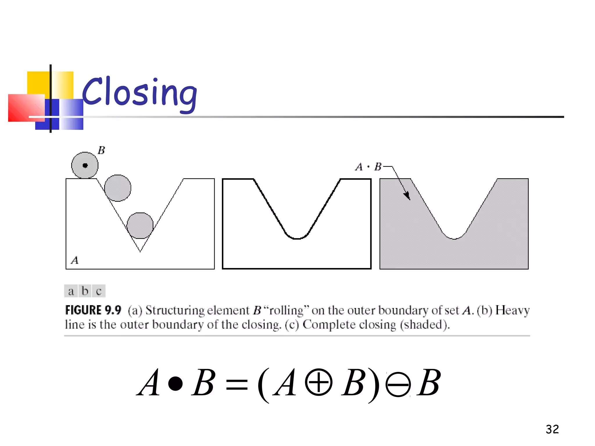 32
Closing
BBABA −⊕=• )(
 
