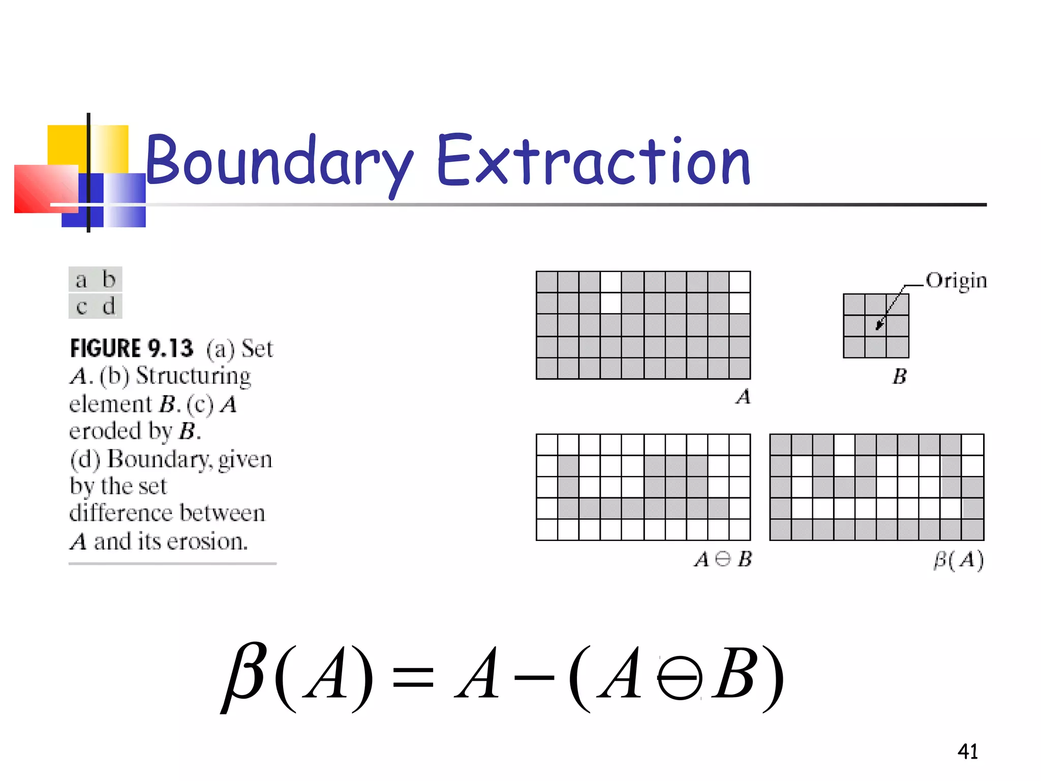 41
Boundary Extraction
)()( BAAA −−=β
 