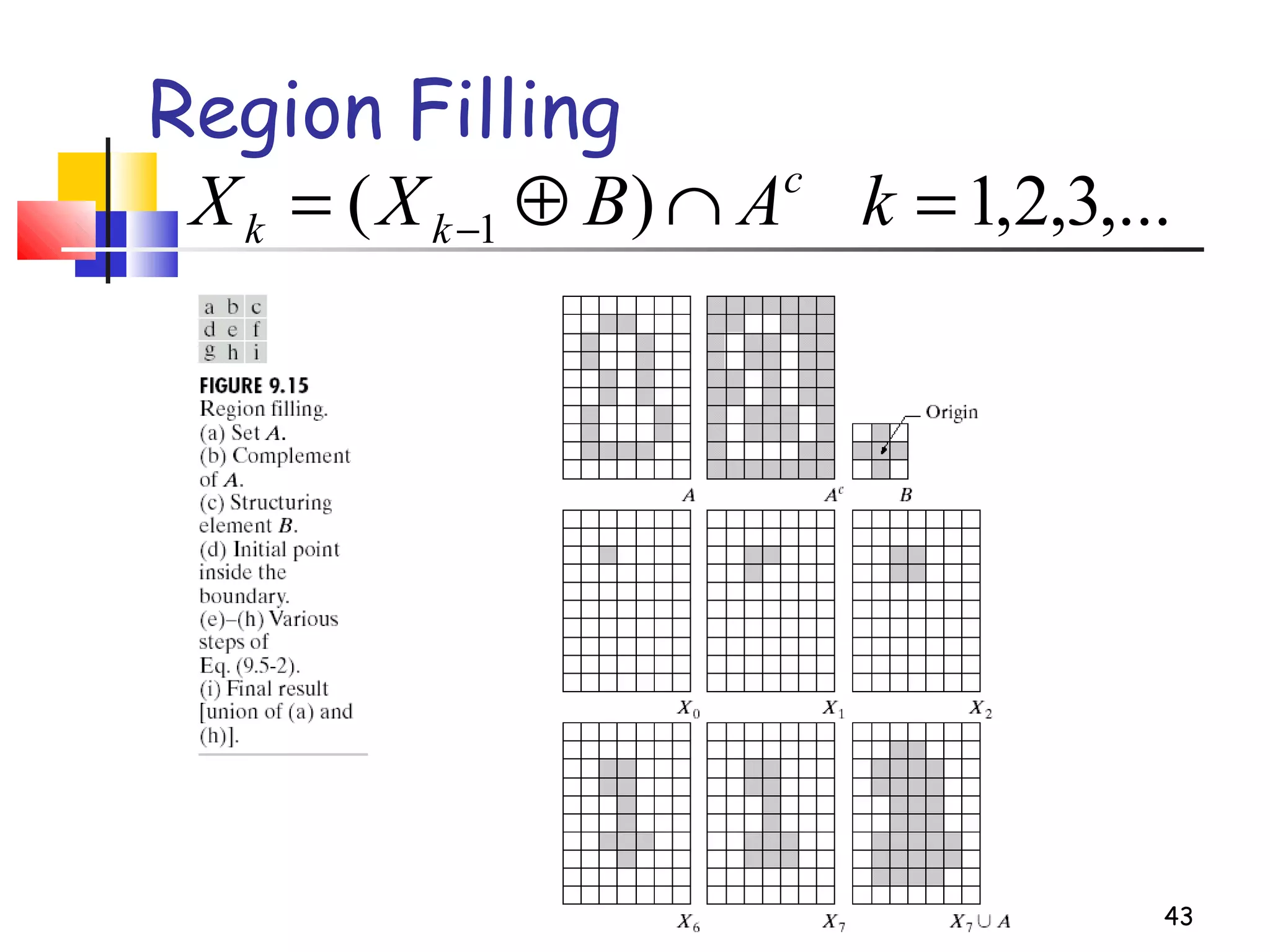 43
Region Filling
,...3,2,1)( 1 =∩⊕= − kABXX c
kk
 