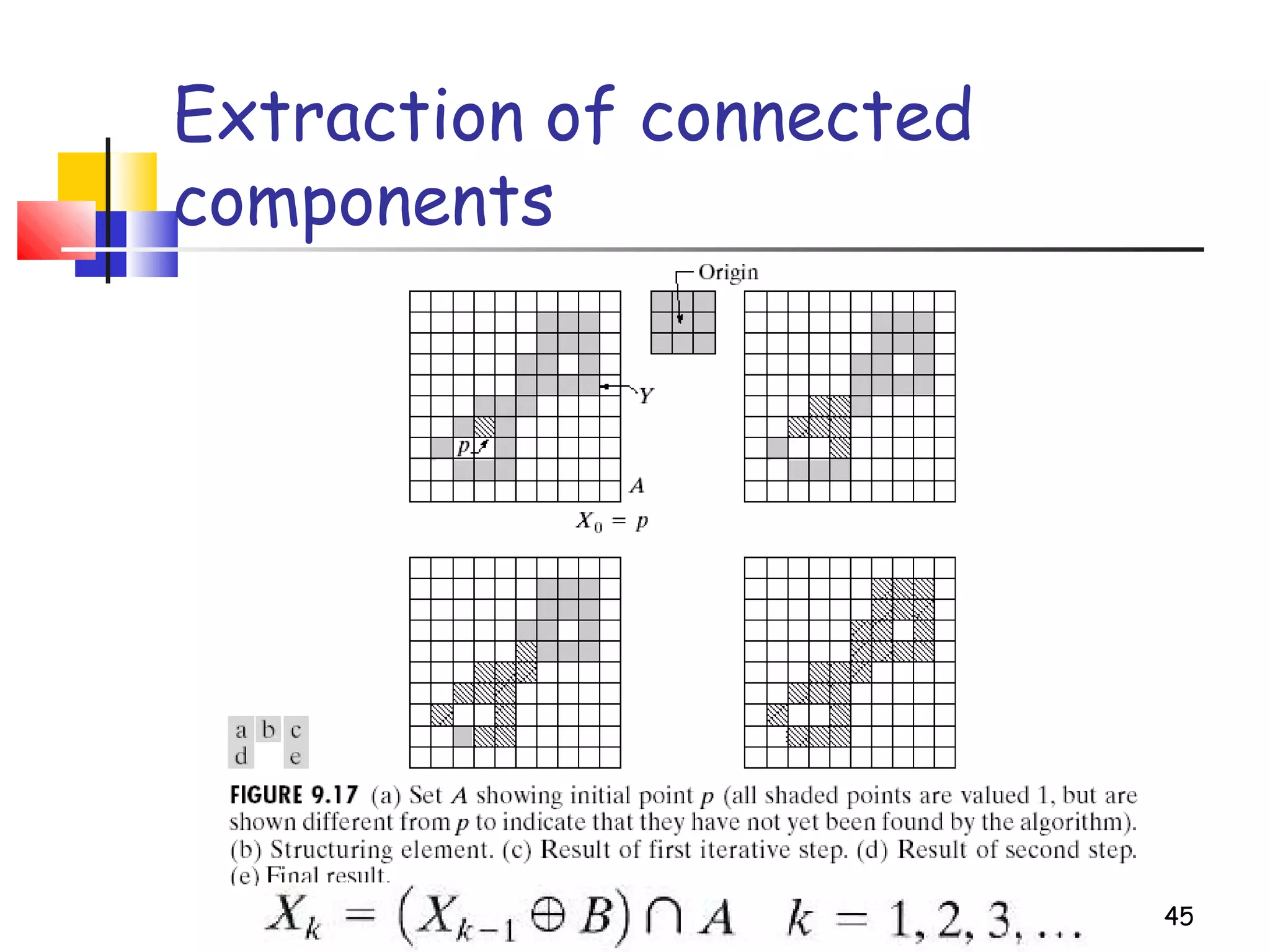 45
Extraction of connected
components
 