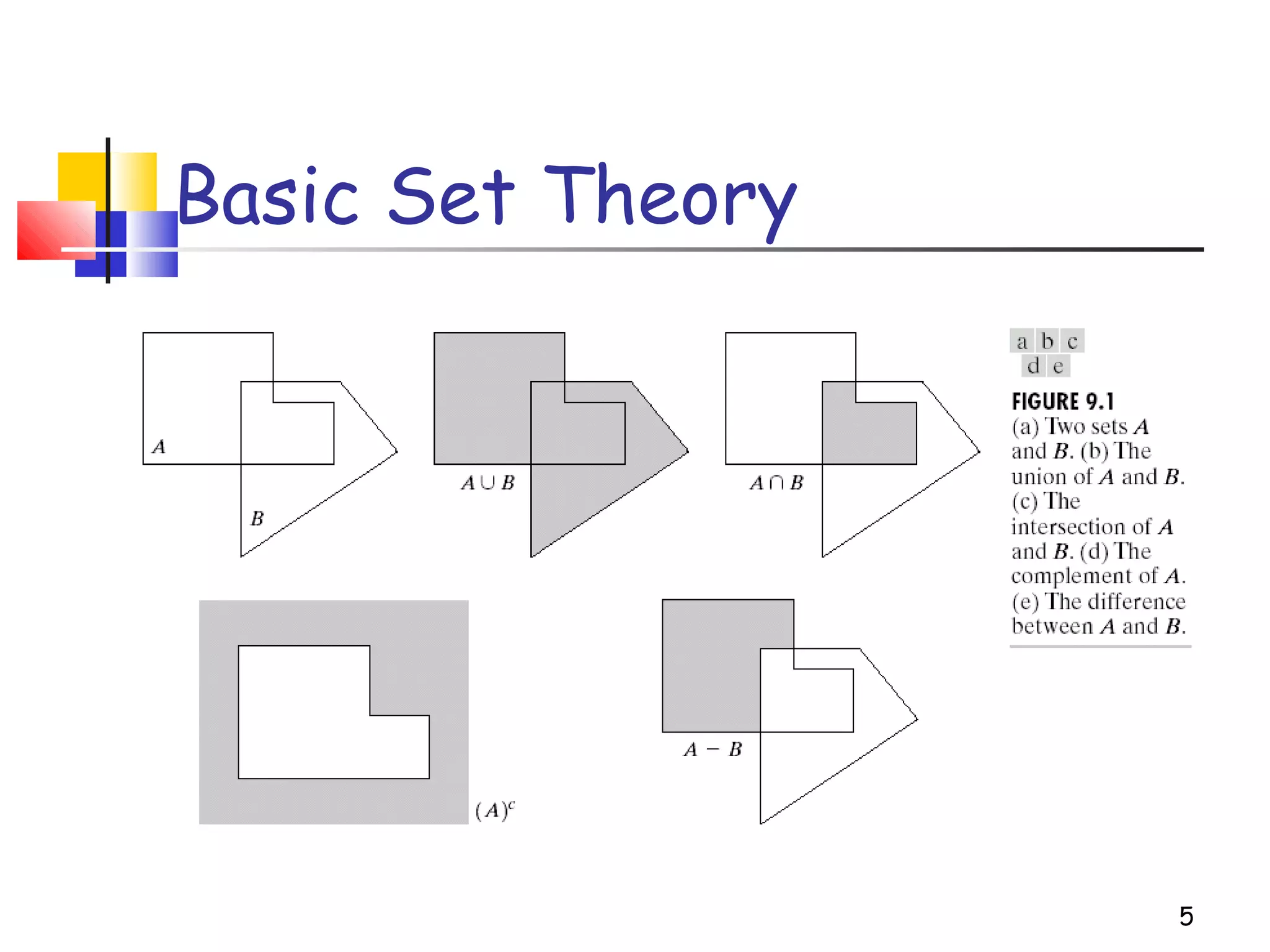 5
Basic Set Theory
 