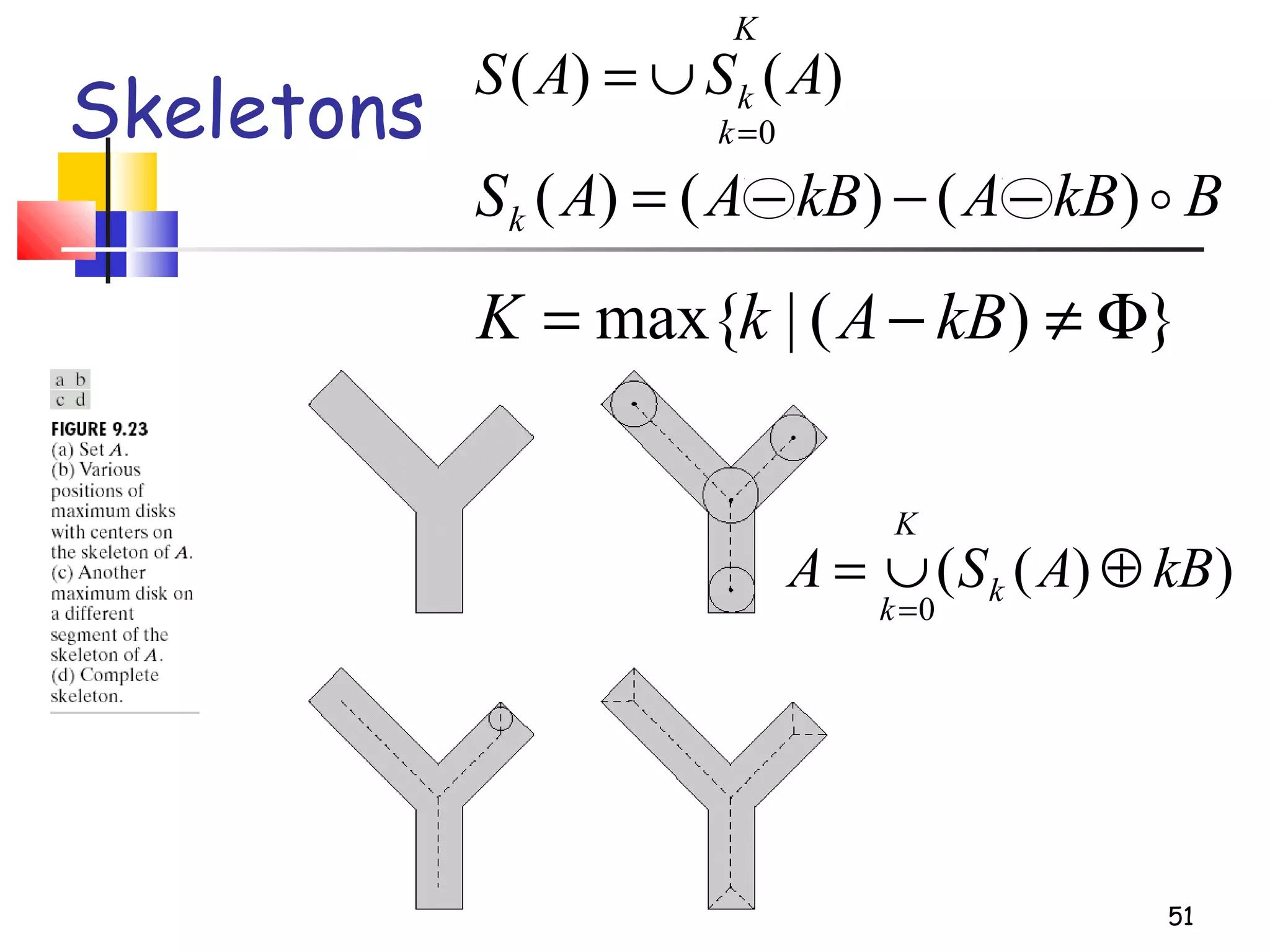 51
Skeletons
K
k
k ASAS
0
)()(
=
∪=
BkBAkBAASk )()()( −−−=
})(|max{ Φ≠−= kBAkK
))((
0
kBASA k
K
k
⊕∪=
=
 