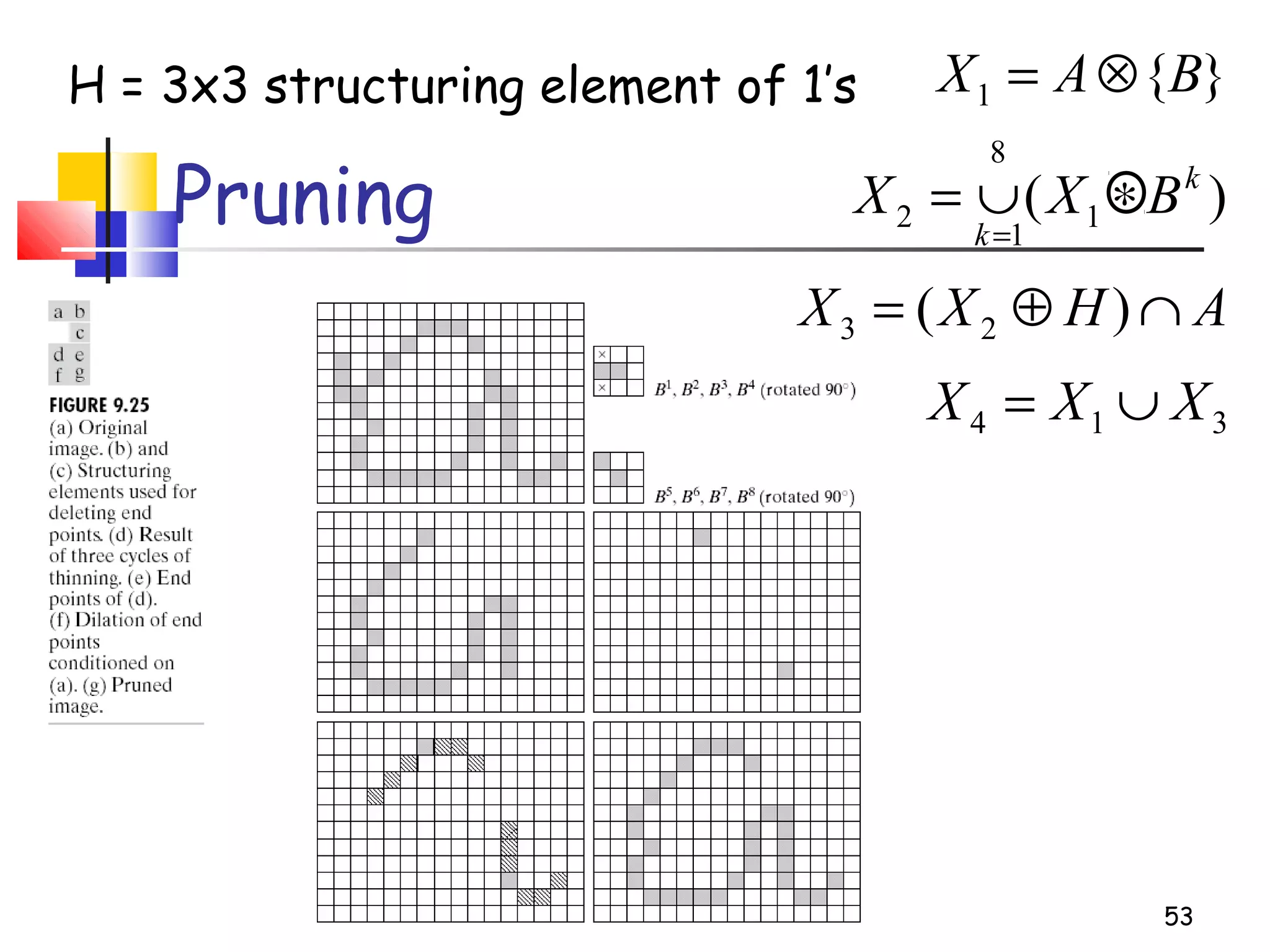 53
Pruning
}{1 BAX ⊗=
AHXX ∩⊕= )( 23
314 XXX ∪=
H = 3x3 structuring element of 1’s
)( 1
8
1
2
k
k
BXX ∗∪=
=
 