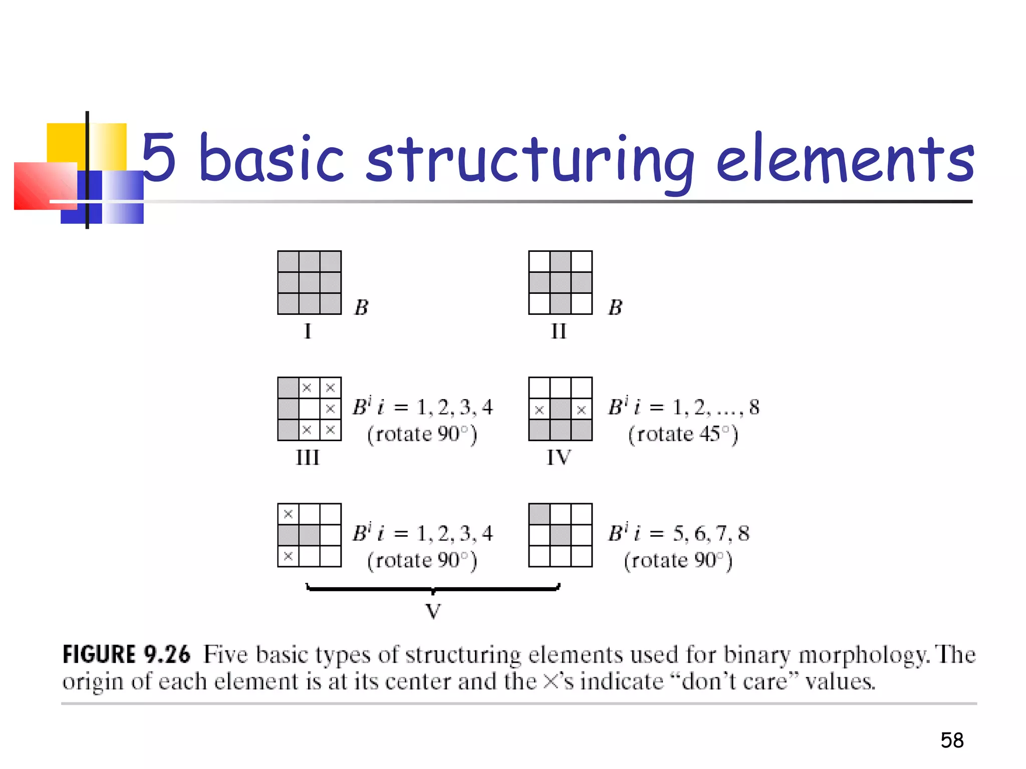 58
5 basic structuring elements
 