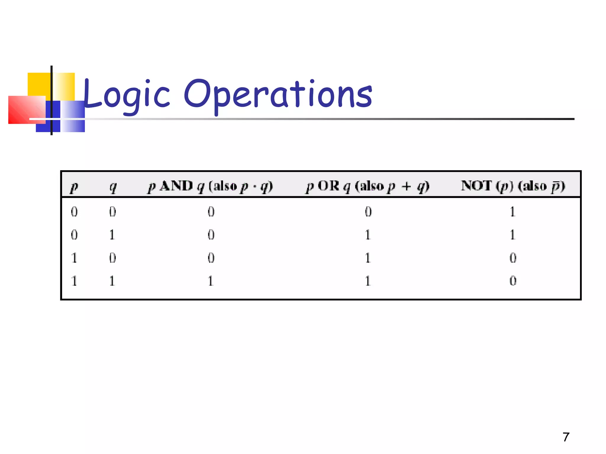 7
Logic Operations
 